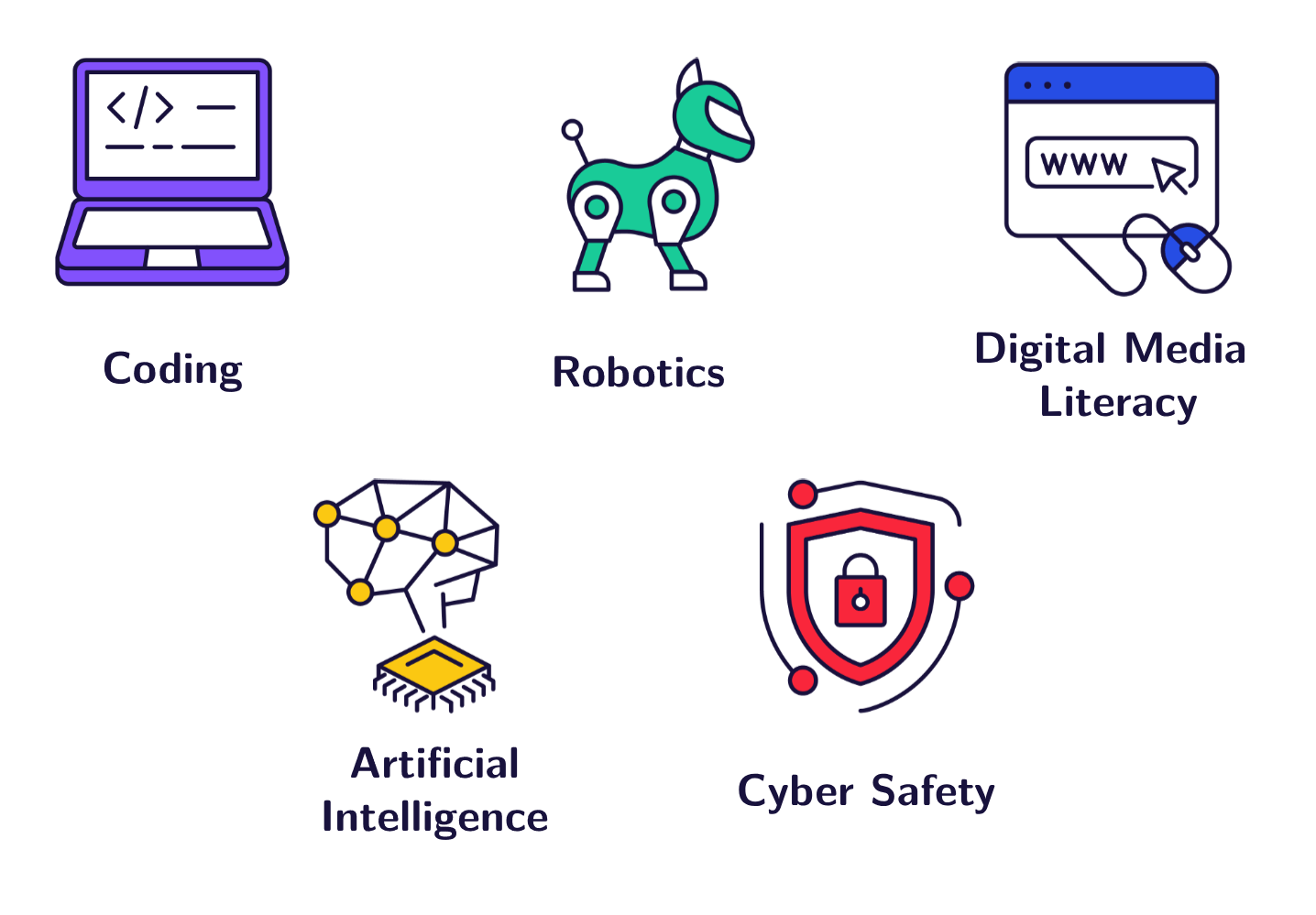 Digital Skills Learning Platform for Schools